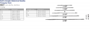 Anchor Products Keith Straight Needles - Keith's Abdominal Needle, Str —  Grayline Medical
