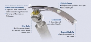 Rusch EquipLite Macintosh Laryngoscope Blades | Medline Industries 