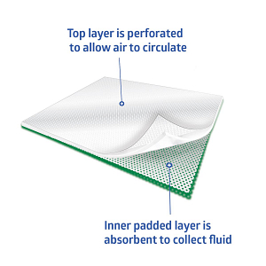 Medline CURAD Sterile Non-Stick Adhesive Pad (CUR47146) - Medical Supply  Group