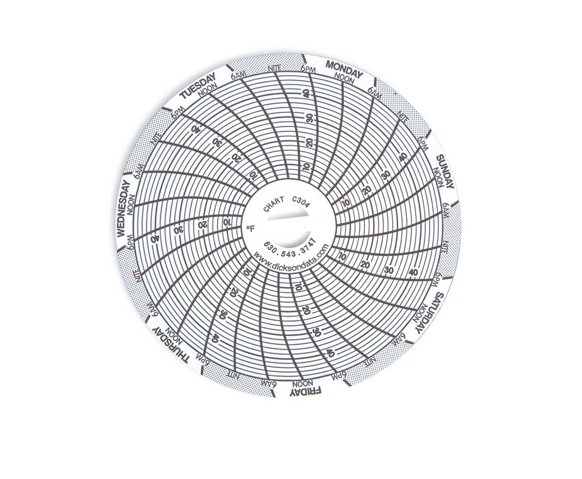 Snellen Eye Test Charts  Medline Industries, Inc.