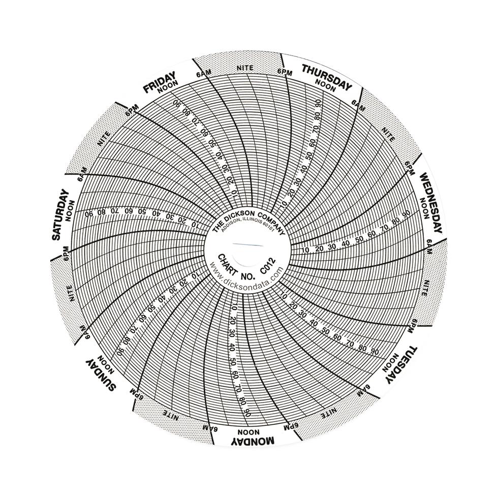 Snellen Eye Test Charts  Medline Industries, Inc.