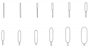 König Debakey Vascular Dilators | Medline Industries, Inc.